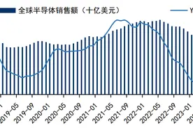 热点解读：AI带动需求上升，关注芯片板块投资机遇图片