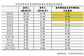 老年群体正在成为换房“新势力”图片