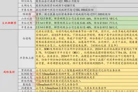 2月12日投资避雷针：梦网科技、杭钢股份、浙数文化等DeepSeek概念人气股密集澄清图片