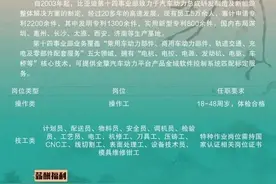 6个月招工上万人，济南比亚迪“抢人”的背后图片