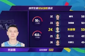 CBA第500场，朱彦西依然是“骄傲的少年”图片