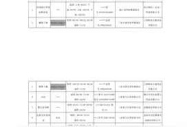 2023年海南省流通市场婴幼儿服装产品质量监督抽查结果图片
