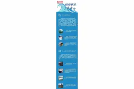 去海边游玩，收好这份安全攻略图片