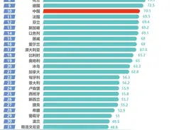 《国家创新指数报告2024》发布：中国创新能力综合排名第10位图片
