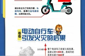 集中发布！山东省9月份电动自行车火灾情况和涉及品牌图片