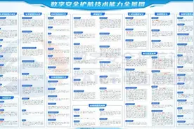 绿盟科技76项细分领域入选《数字安全护航技术能力全景图》图片