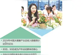 运动健身、康养疗愈……年轻人爱为健康养生买单图片