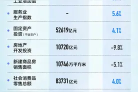 晓数点｜速览！1-2月国民经济“成绩单”出炉图片