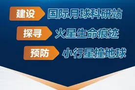 建“月宫”、“摘”星辰……我国深空探测有这些新动作！图片