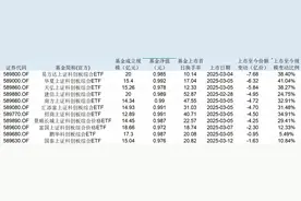 上市一周即缩水四成，海量ETF上新的同时如何留住新增资金？图片