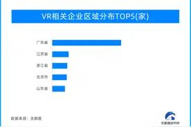 天眼新知 | VR产业：让“虚拟”成为“现实” 未来路向何方？图片