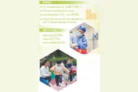 结婚有长假，生育有补贴，托育有场所……生育支持政策体系加快完善图片