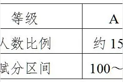 解读 | 宁夏普通高中学业水平选择性考试科目等级赋分办法图片