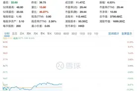 饮用水业务“失速”、称遭“恶意诋毁”！2024年财报发布后，农夫山泉股价大跌逾10% | 大鱼财经图片