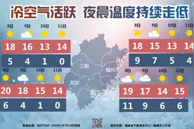 福建未来气温持续走低，局部地区将有结冰图片
