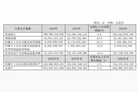 中国联通打响运营商加码算力第一枪：今年投资计划增长28% 较去年提速图片