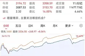 A股大涨！重庆股民排队开户图片
