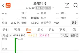 赚8千万后被重罚3.35亿 “85”后团伙操纵股价“亏本而归”｜封面深镜图片