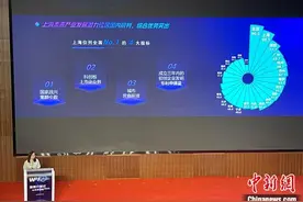 经济观察：上海发力“未来产业” 布局五大集群图片