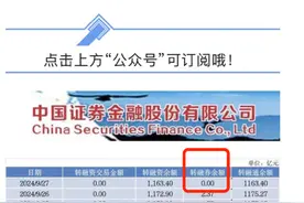 清零！转融券业务暂别资本市场图片