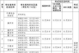 福建高考体育类、艺术类省级统考时间定了！图片