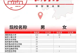 1170人！2024年军队院校在湘招收普通高中毕业生计划公布图片