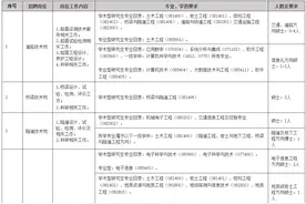 年薪8-35万！云南省公路局下属事业单位招人了图片