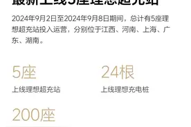 理想汽车：新增5座理想超充站，位于河南、上海等地图片