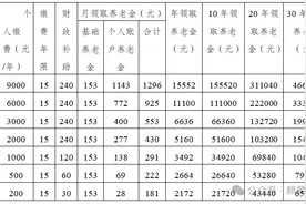 @广大城乡居民们 可以缴纳2025年养老保险费啦！图片