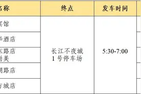 免费摆渡专线！即将开通！图片