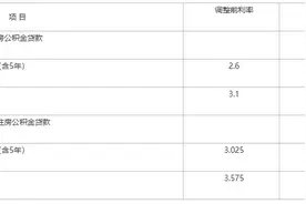 事关个人住房贷款！陕西发布最新政策图片