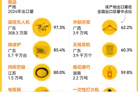 上亿出口数据带你看，县城里的中国制造图片