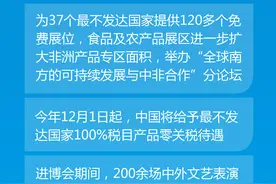 （图表）第七届进博会丨与时偕行天地宽——第七届中国国际进口博览会圆满收官图片