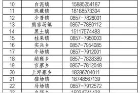 织金县2024年上半年城乡居民基本养老保险待遇领取资格认证公告图片