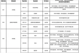 山农大考研调剂！图片