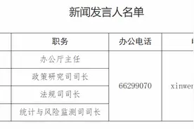 国家金融监管总局更新新闻发言人名单图片