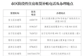 潍坊市发布市区阶段性住房租赁补贴政策明白纸图片