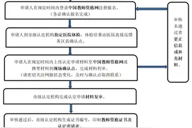 事关教师资格认定，河北最新公告→图片