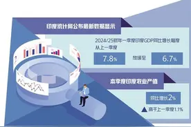 印度制造业减速制约增长图片
