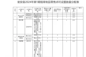 瓮安县2024年第1期烟草专卖 零售许可证新办业务公告图片