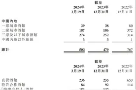 做蜜雪冰城的“好学生”：海伦司2023扭亏为盈 一年关掉近400家直营店，瞄准下沉、加盟图片