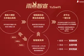 2023内容科技应用典型案例：每经科技“雨燕智宣——AI短视频自动生成平台”图片