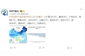 3.1℃！昆明“断崖式”降温！网友：冷成这样还不下雪？图片