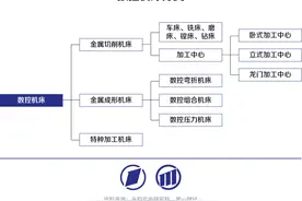 高端数控机床：以精度和稳定性提升为基，向智能机床迈进图片