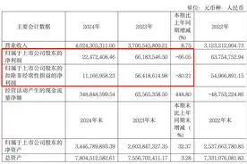 这家陕企净利跌66.05%，“收废品”不香了？图片