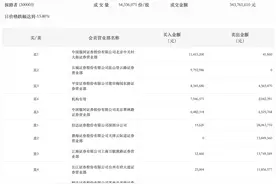 龙虎榜丨探路者今日跌15.8%，机构合计净买入590.42万元图片
