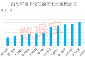 稀土重磅利好，3个月后将实施！下游应用潜力持续释放，4只概念股业绩有望高增长图片