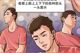 一张图让你读懂血常规报告单（超全！赶紧收藏！）图片