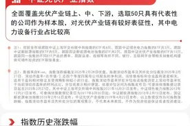 非化石能源发电装机和消费占比将提升，新能源ETF易方达（516090）等产品助力布局绿色低碳主题图片