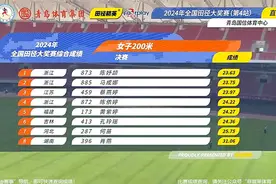 首次亮相成人组室外比赛 陈妤颉200米夺冠图片
